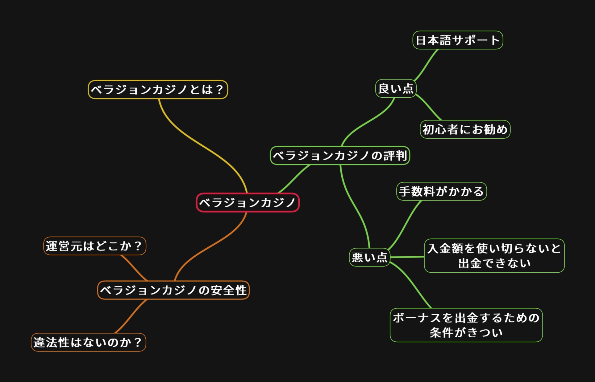 ベラジョンカジノって評判良いの？【2023年】口コミからボーナスまで徹底解説！｜オンラインカジノの神髄
